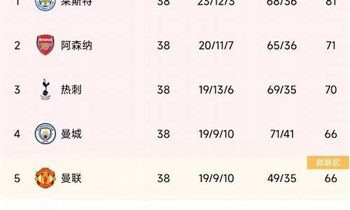 莱斯特城夺冠概率,莱斯特城夺冠积分榜