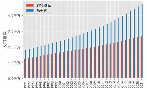 科特迪瓦vs沙特,科特迪瓦vs乌干达