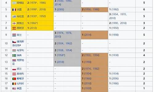 荷兰世界杯成绩一览表_荷兰世界杯成绩