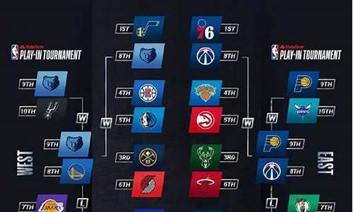 nba今天的赛程对阵_nba 今天赛程