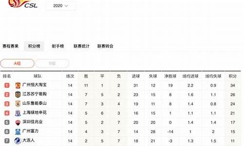 中超积分榜完整版2020_中超积分榜一览表最新排名