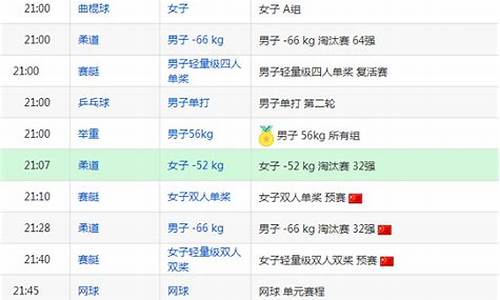 奥运会落选赛比赛结果,奥运会落选赛赛程安排