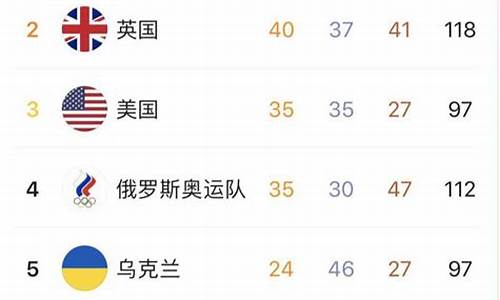 残奥会奖牌榜最新排名数据_残奥会奖牌榜详细