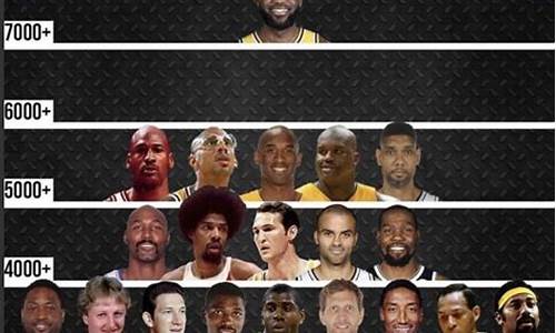 nba季后赛得分榜最新排名,nba季后赛得分排行榜历史