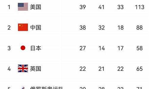 日本奥运会金牌排列,日本奥运会的金牌数排名