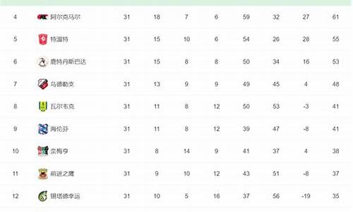 荷甲积分榜雪缘园2021一2022_荷甲联赛积分榜 雪缘园