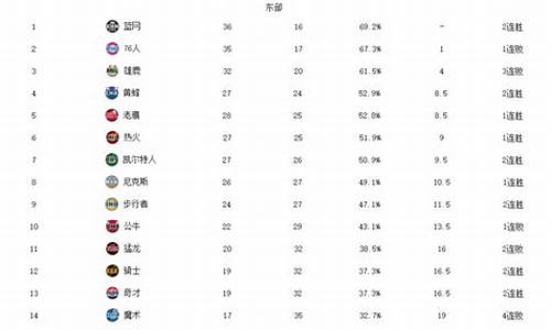 nba最新排行榜季后球队_nba最新排行榜