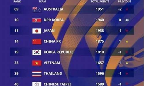 女足fifa排名,中国女足fifa排名