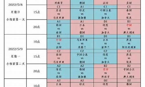 汤姆斯杯比赛结果-汤姆斯杯赛程时间