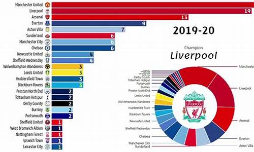 英格兰足球联赛数据统计-英格兰足球联赛数据统计表