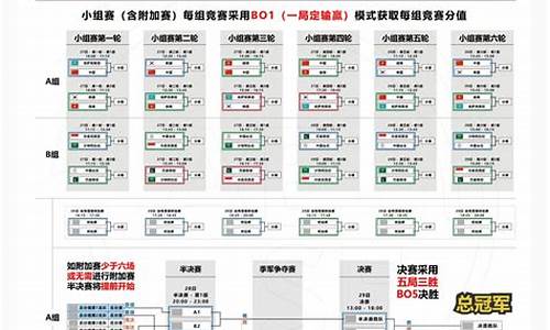 雅加达亚运会女篮赛程-雅加达亚运会蓝球赛程