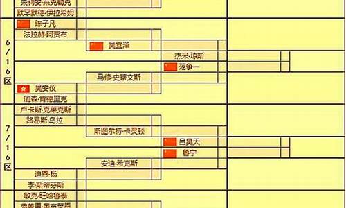 斯洛克英锦赛赛程-斯洛克英锦赛直播